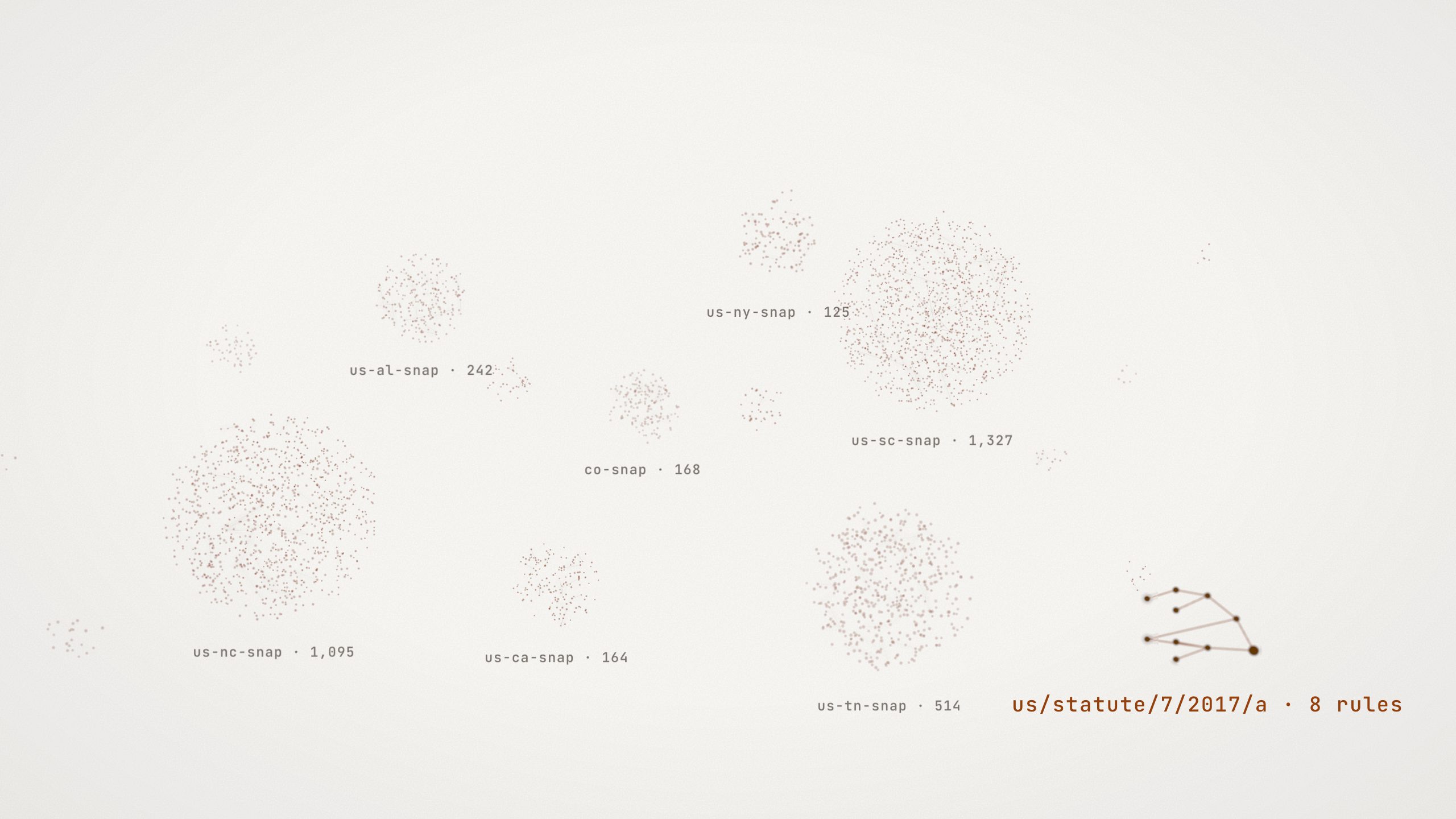 The runtime registry’s packages as clusters of light, with their counts; the eight rules of section 2017(a) are a small amber cluster in front.
